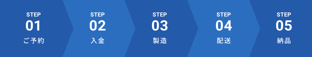 1.ご予約 2.入金 3.製造 4.配送 5.納品
